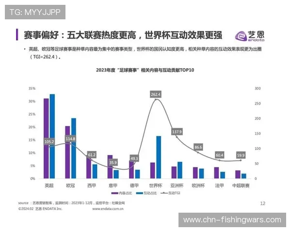 数字化平台延伸体育营销场景，打通观赛至消费的完整链路
